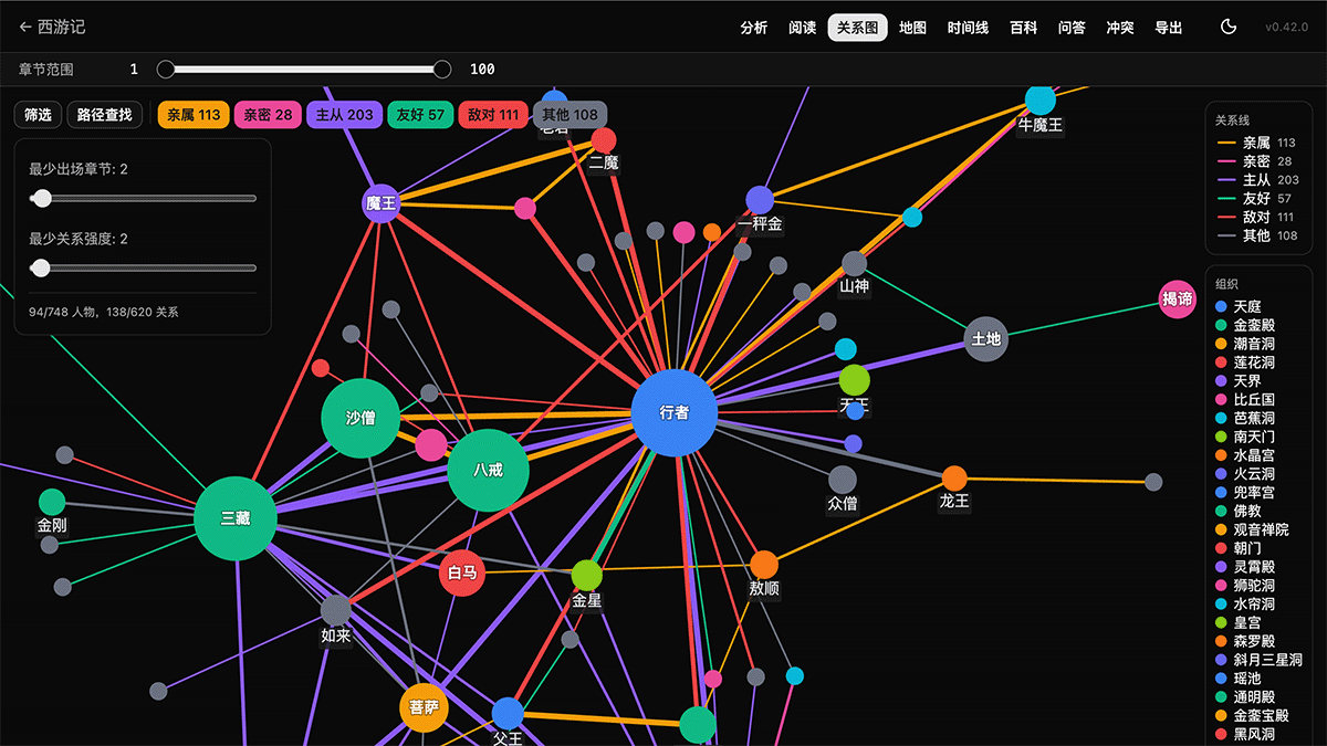 智能知识图谱 — 红楼梦人物关系力导向图