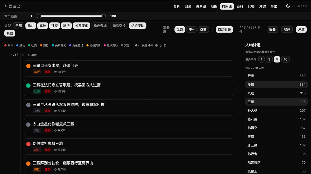 多泳道时间线 — 红楼梦事件时间线